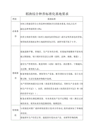 稻渔综合种养标准化基地要求.docx