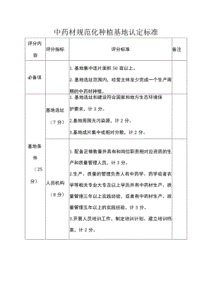 中药材规范化种植基地认定标准.docx