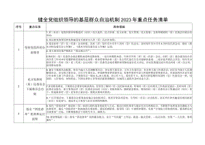 健全党组织领导的基层群众自治机制2023年重点任务清单.docx