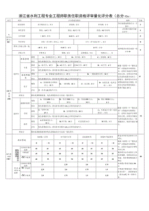 浙江省水利工程专业工程师职务任职资格评审量化评分表(总分100).docx