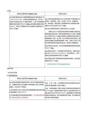 新版《建筑防火通用规范》发布后新旧规范最全对比.docx