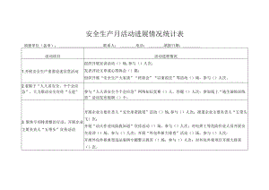 安全生产月活动进展情况统计表.docx
