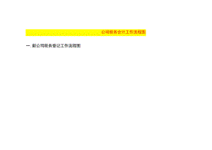 公司税务会计工作流程图.docx