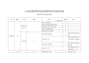 江西省新型研发机构绩效评价指标体系.docx