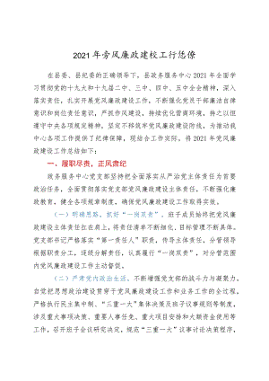 2021年党风廉政建设工作总结.docx