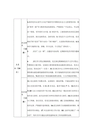 机关党支部星级指标.docx