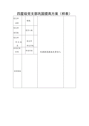四星级党支部巩固提高方案（样表）.docx