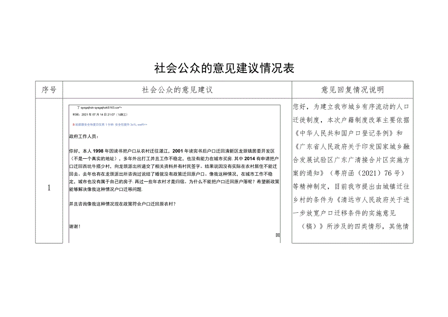 社会公众的意见建议情况表.docx_第1页