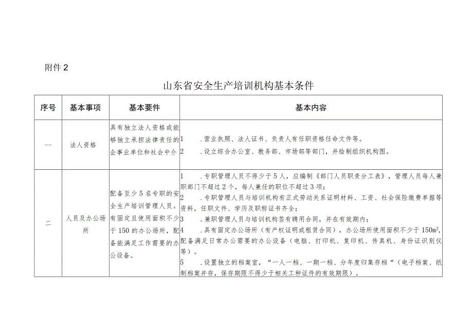 山东省安全生产培训机构基本条件.docx_第1页