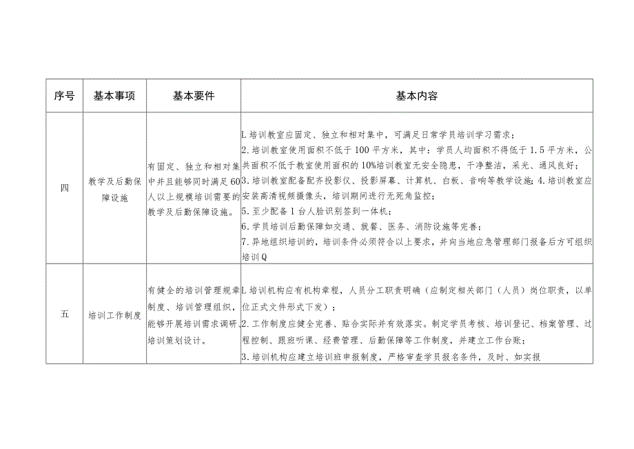 山东省安全生产培训机构基本条件.docx_第3页