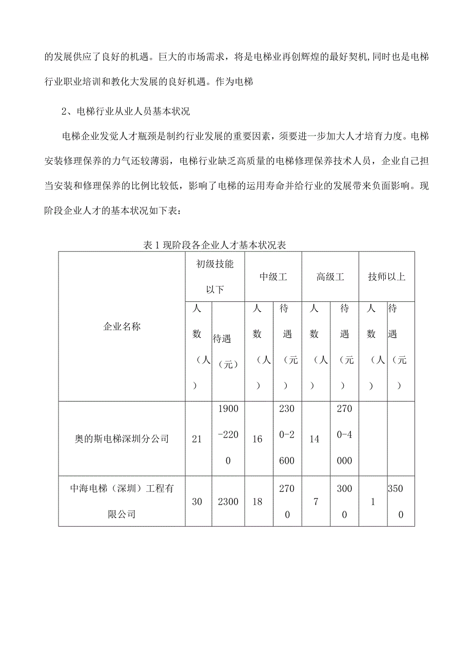 电梯技术专业市场调研报告资料.docx_第3页