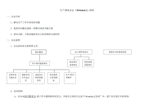 生产调度会议流程.docx