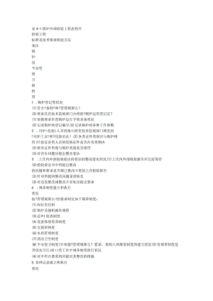 锅炉外检内容.docx