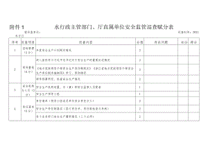 水行政主管部门、厅属单位、建设工程、运行工程安全巡查赋分表.docx
