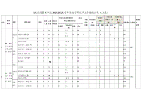XX应用技术学院202X-20XX学年第X学期教学工作量统计表（XX系）.docx