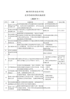 XX财经职业技术学院竞争性磋商采购实施流程（202X年）.docx