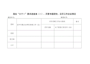 落实“六个一”要求进度表（一）：开展专题研究、召开工作会议情况.docx