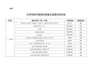 大同市医疗器械经营重点监管品种目录.docx