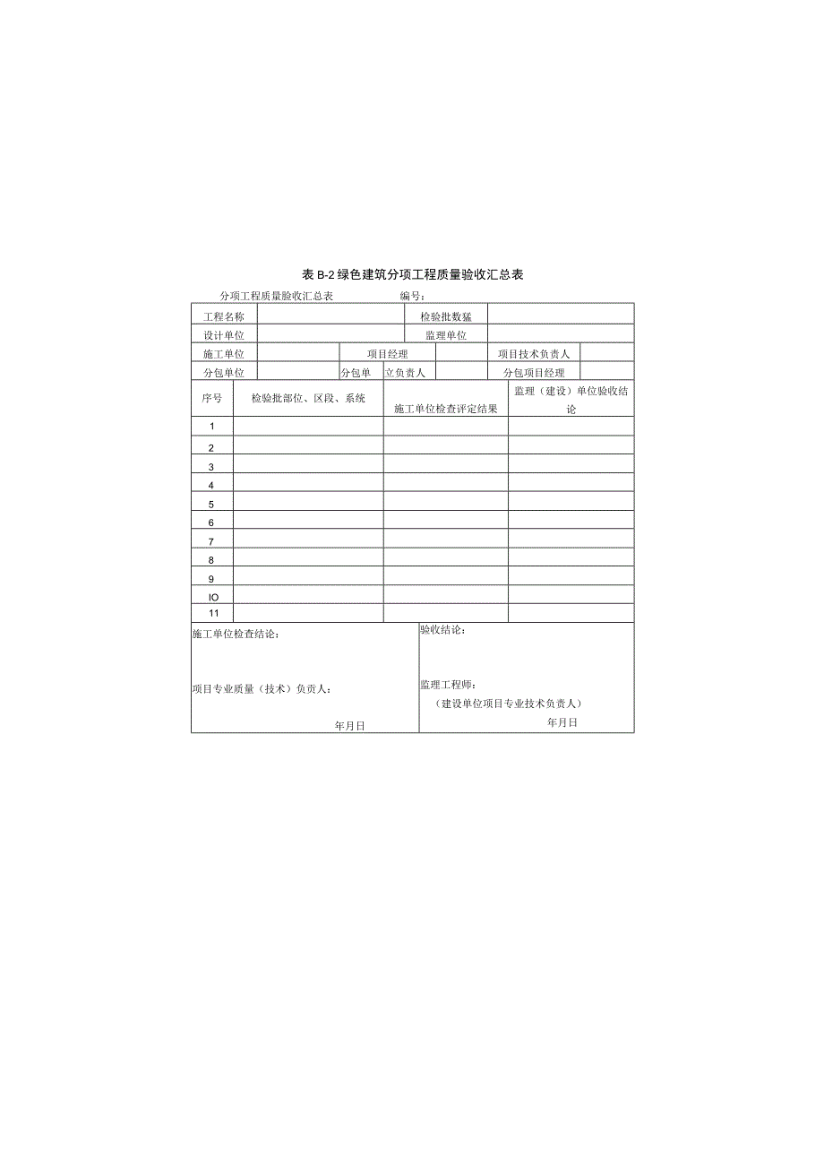 附录B 绿色建筑分部工程质量验收表.docx_第2页