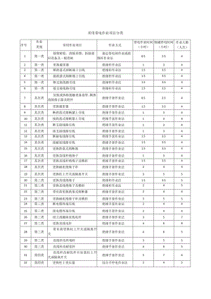 3.10KV配网带电作业项目.docx