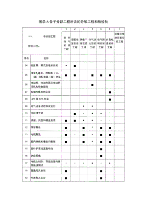 房建市政设施电气分项工程和检验批、发电机交接试验、母线螺栓搭接尺寸、拧紧力矩、最小净距.docx