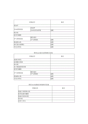 一般血站献血配备设备要求.docx