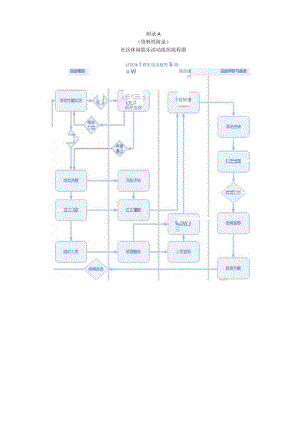 社区休闲娱乐活动组织流程图、社工介入、资源整合、突发事件处理、休闲娱乐活动满意度调查表、组织总结.docx
