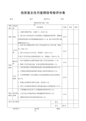 信息部主管月度绩效考核评分表.docx