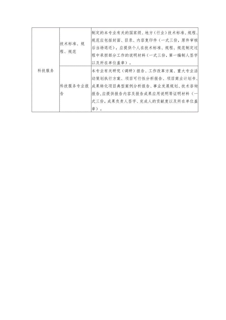 湖北省自然科学研究系列专业、技术职务水平能力测试代表作目录清单、登记表、情况表.docx_第3页