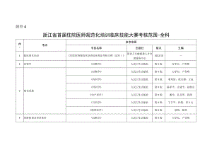 浙江省首届住院医师规范化培训临床技能大赛考核范围-全科.docx