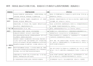 (附件1)桂阳县乡镇卫生院绩效考核细则(现场考核部分).docx