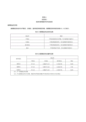 地质灾害程度评价判定标准、山洪地质灾害隐患排查记录表、隐患排查报告提纲、防汛安全隐患登记台账.docx
