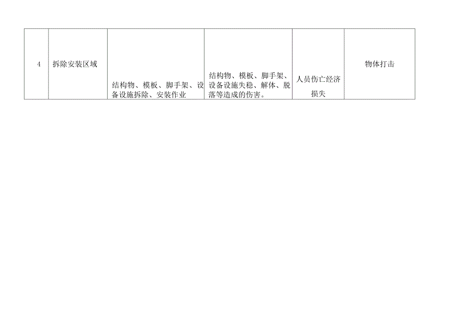 道路养护作业安全风险辨识建议清单.docx_第2页