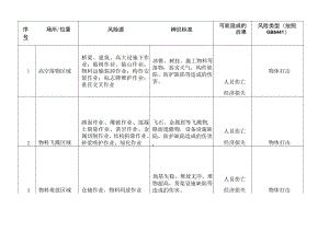 道路养护作业安全风险辨识建议清单.docx