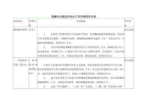 清廉机关建设任务分工考评细则评分表.docx