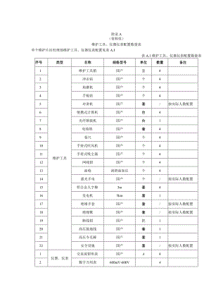 高速公路机电系统维护工具、仪器仪表配置数量表、备品备件配置清单.docx