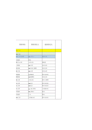 生产安全风险管控清单.docx