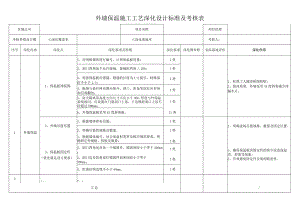 外墙保温施工工艺深化设计考核表.docx