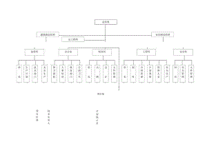 建筑工程公司组织机构示意图工程文档范本.docx