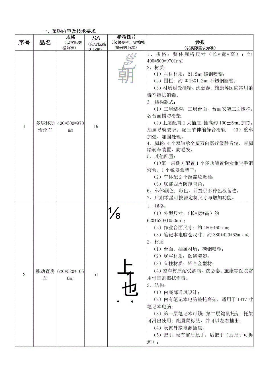 采购内容及技术要求参数以实际需求为准.docx_第1页