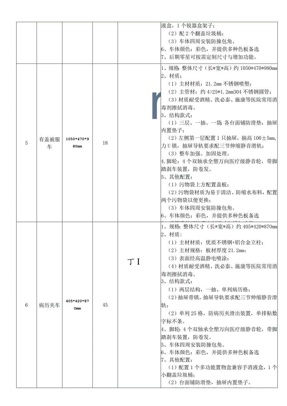 采购内容及技术要求参数以实际需求为准.docx_第3页