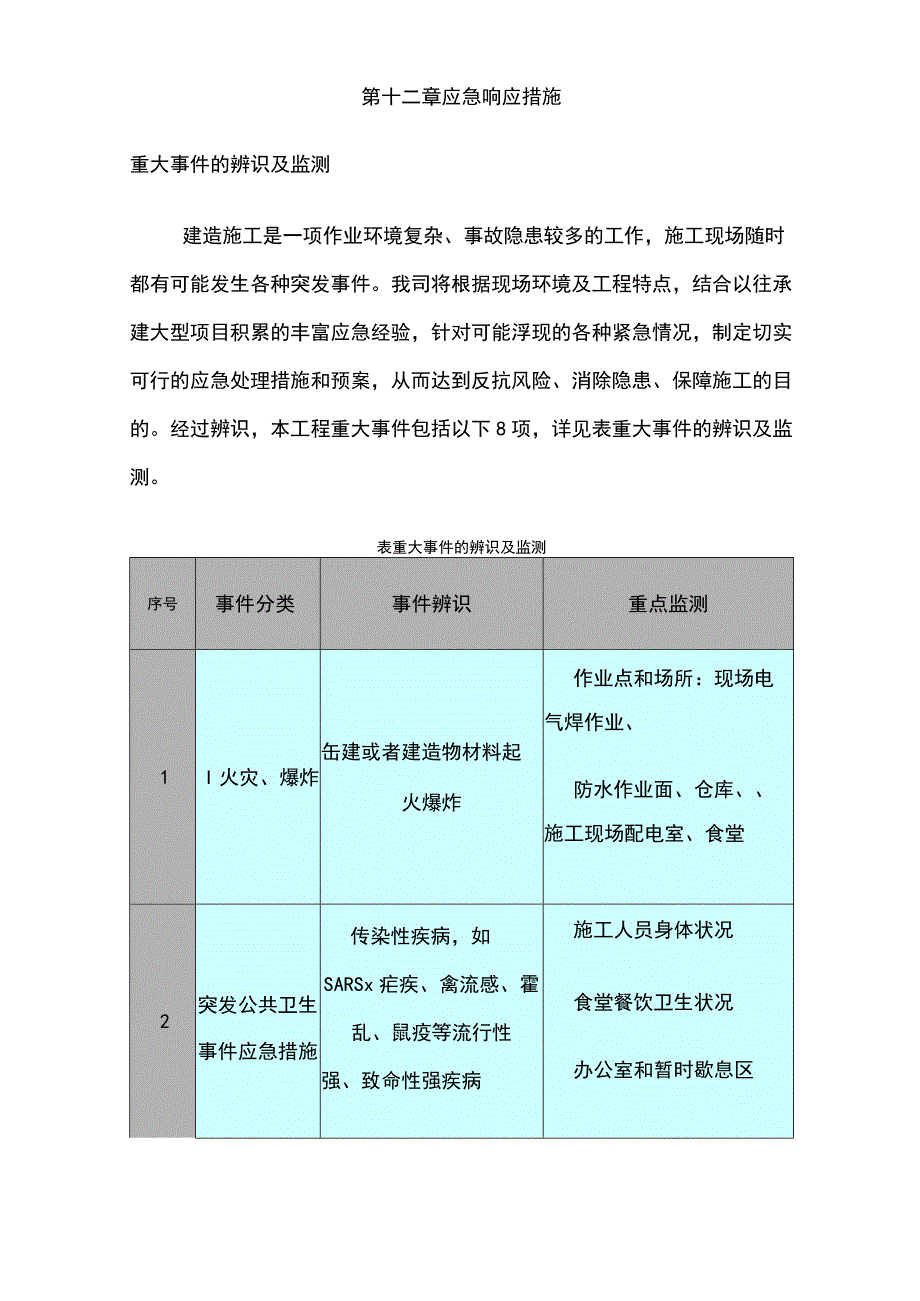 第十二章-应急响应措施(最终版).docx_第1页