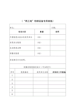特种设备使用单位安全隐患自查自改信息统计表.docx