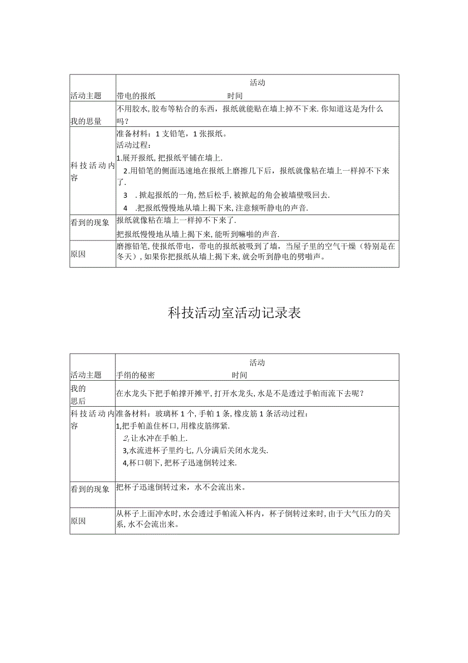小学科技活动室活动记录.docx_第2页