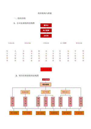 建筑公司组织架构16建筑总承包公司组织结构.docx
