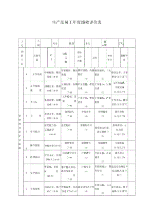 2023年整理-生产制造型企业生产部员工绩效评价表.docx