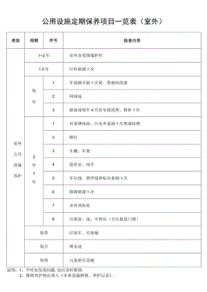公用设施定期保养项目一览表(室外)secret工程文档范本.docx