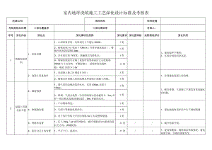 室内地坪浇筑施工工艺深化设计考核表.docx
