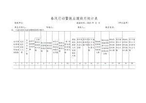 春风行动暨就业援助月统计表.docx