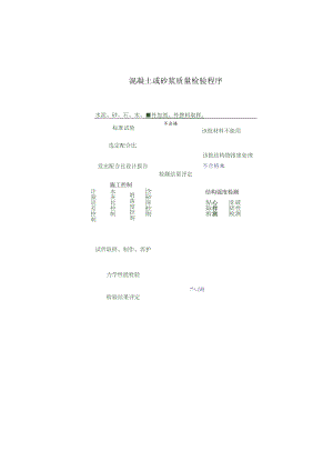 混凝土和砂浆质量检验程序工程文档范本.docx
